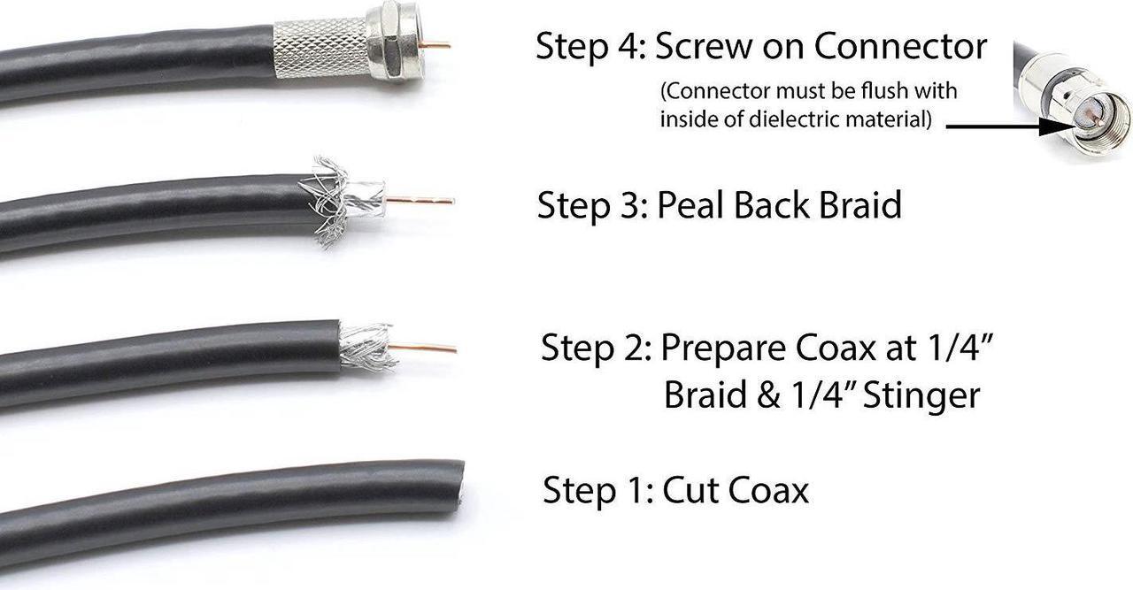 Alt view image 5 of 16 - Coaxial Cable Screw on RG6 Connector | No Tools Required | Pack of 4