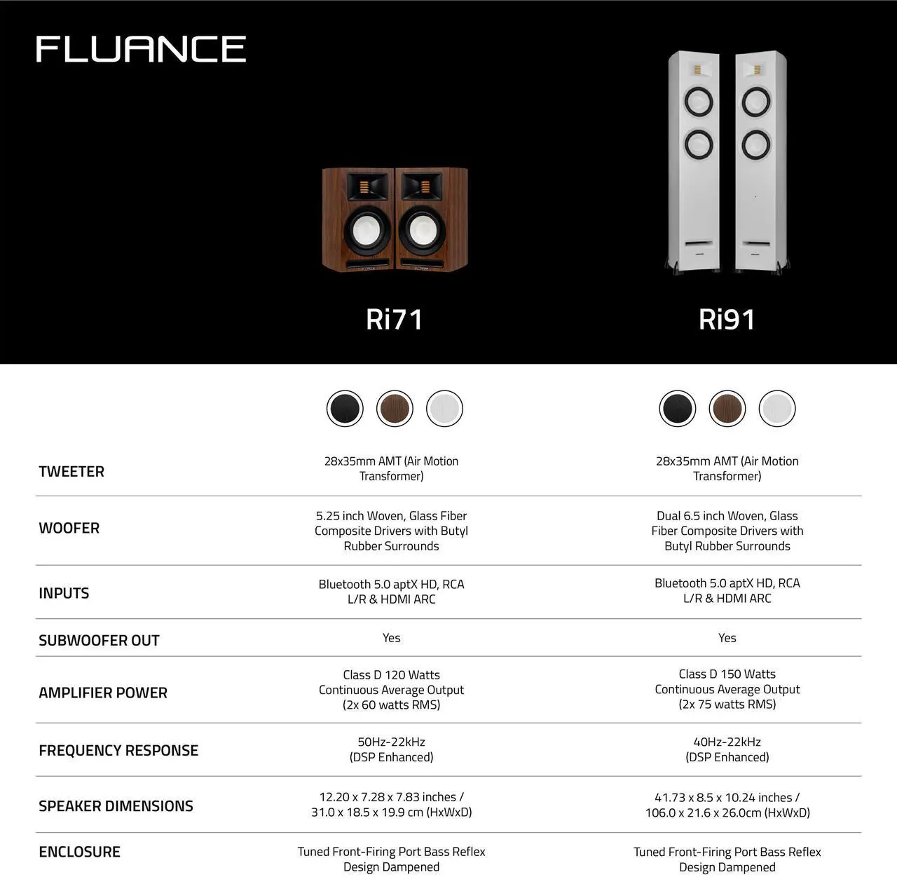 Alt view image 7 of 7 - Fluance Ri91 Reference Stereo Powered Floorstanding Tower Speakers with High Performance AMT Tweeters, 2x6.5" Drivers, 150W Amplifier for Turntable, TV, PC - HDMI, Bluetooth, RCA & Sub Out (Black Ash)