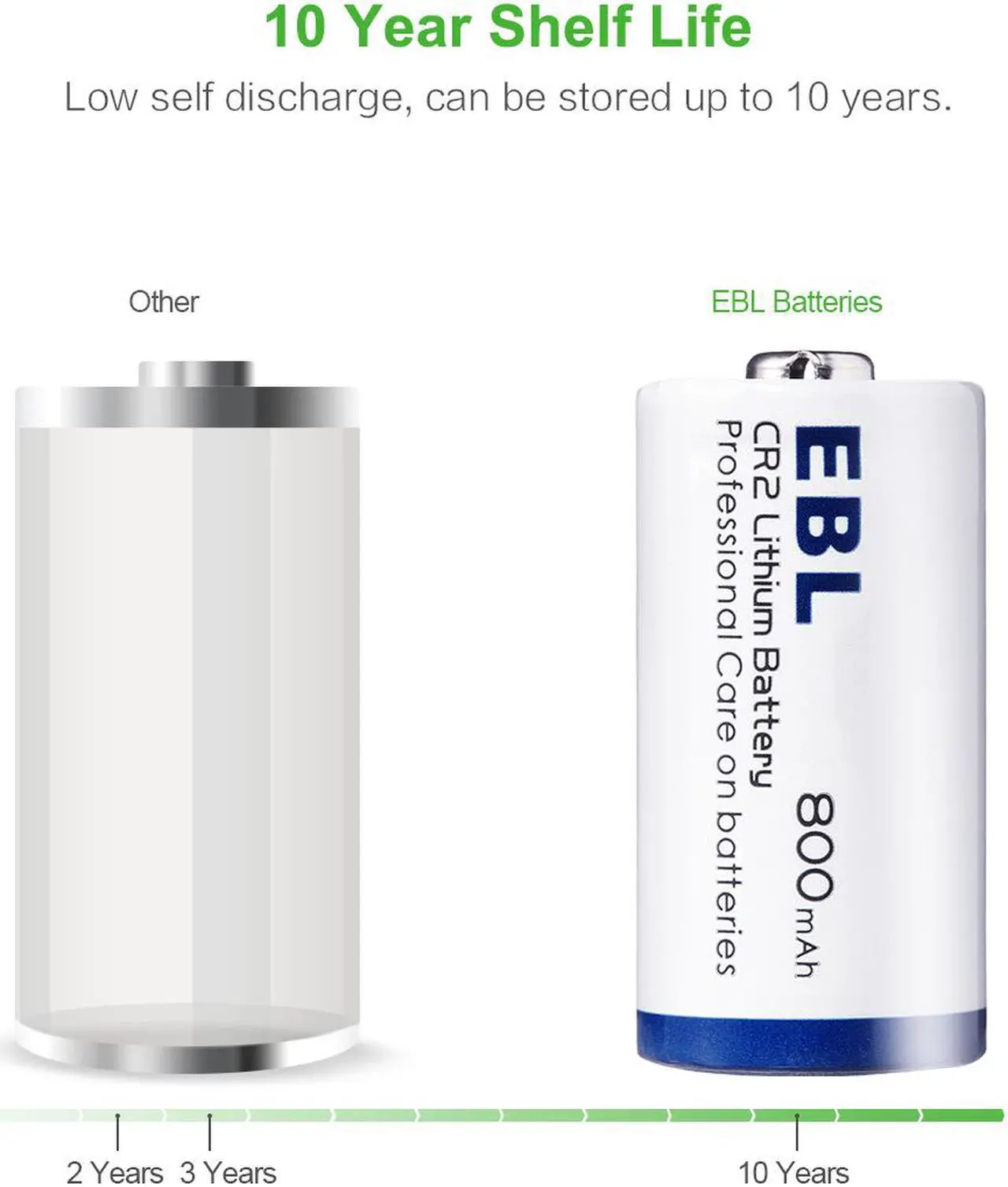 Alt view image 3 of 7 - EBL 16 Pcs Lithium CR2 Batteries 3.0V Photo Batteries CR17355 DLCR2 Camera Toys EXP 2029