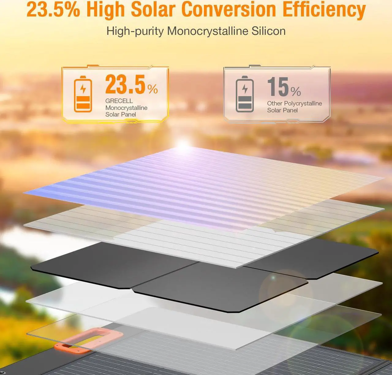 Alt view image 2 of 7 - GRECELL 100W Portable Solar Panel for Power Station Generator, 20V Foldable Solar Cell Solar Charger with MC-4 High-Efficiency Battery Charger for Outdoor Camping Van RV Trip