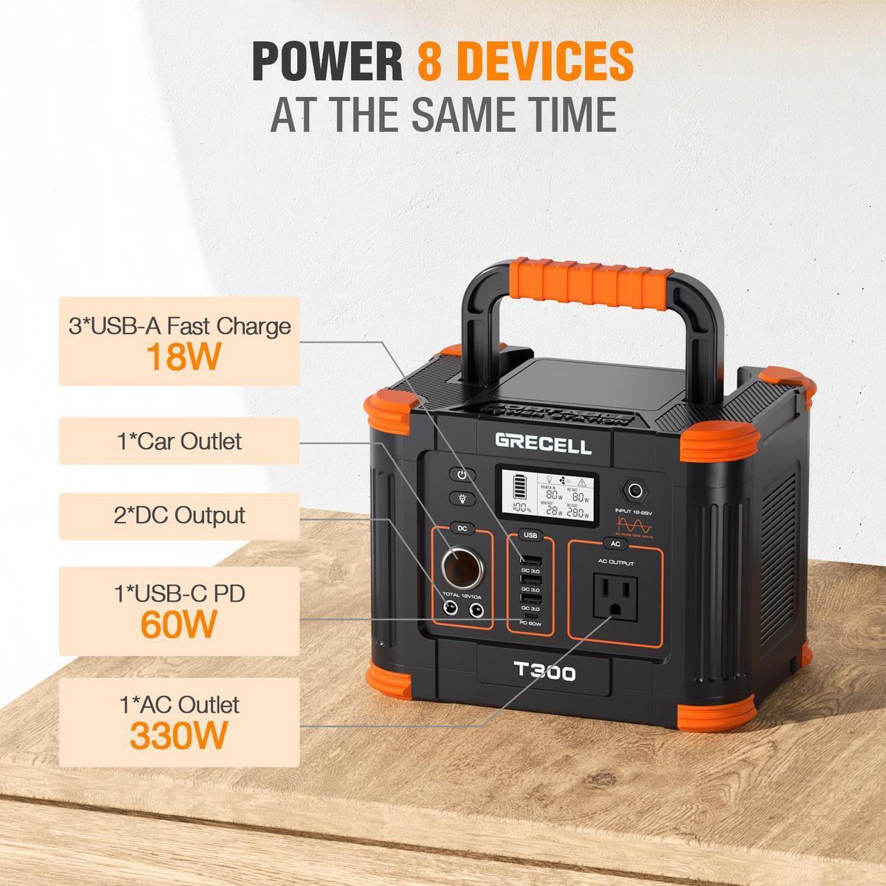 Alt view image 3 of 7 - GRECELL 300W Power Station (Peak 600W) 288Wh Solar Generator with 60W USB-C PD Output 110V AC Outlet Backup Lithium Battery for Outdoors Camping Travel Hunting Home Blackout