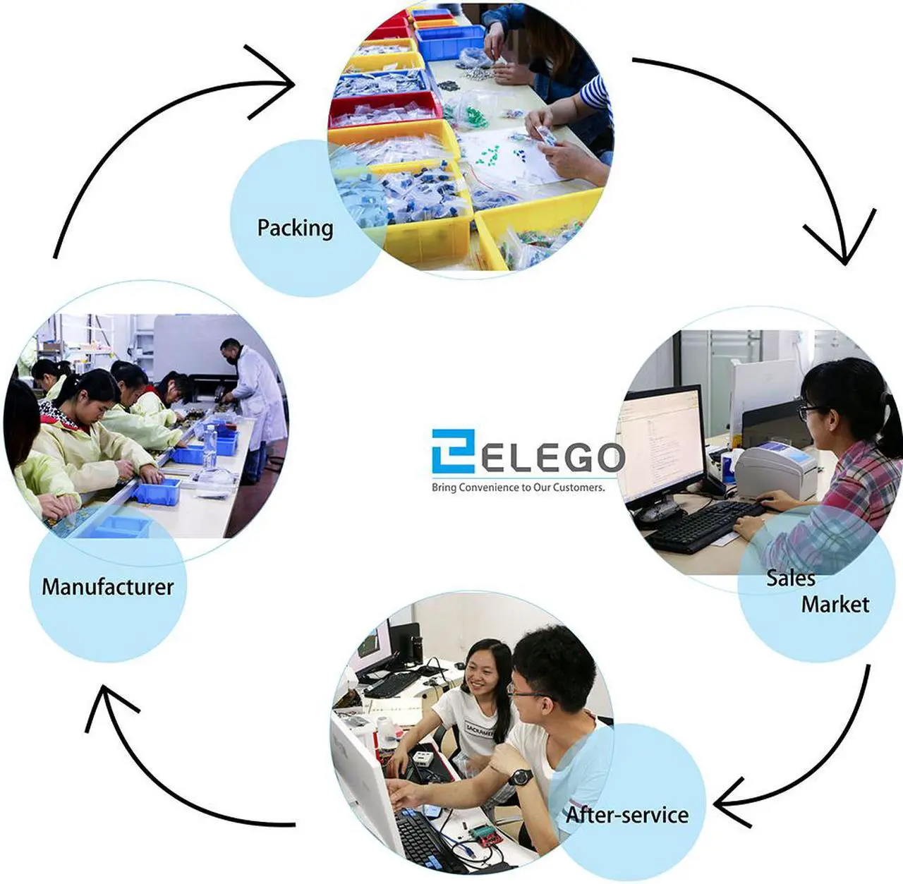 Alt view image 6 of 14 - Elegoo For Arduino UNO R3 Project Most Complete Starter Kit w/ Tutorial for  MEGA2560 UNO NANO (63 Items)