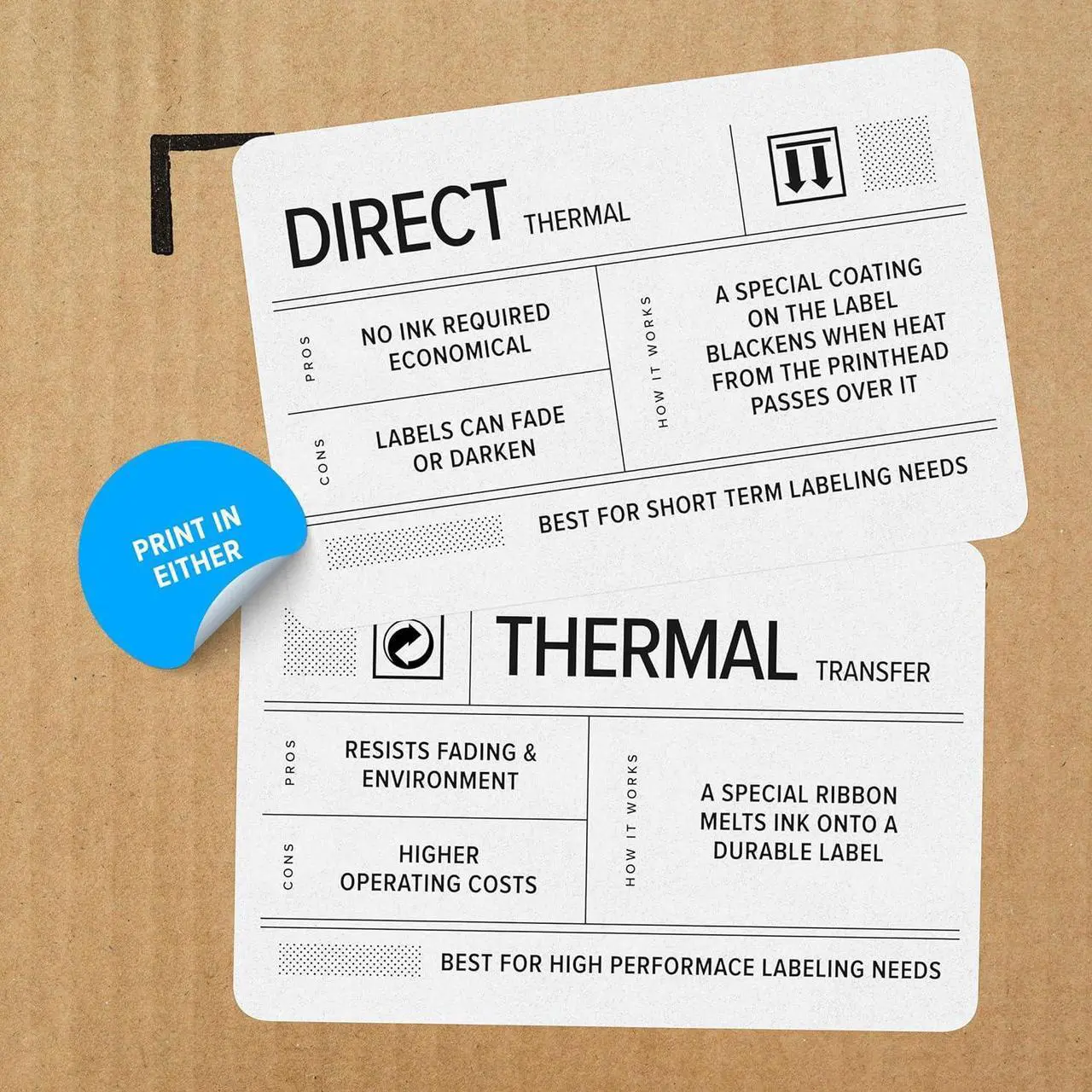 Alt view image 4 of 6 - Ze bra ZD621 Thermal Shipping Label Printer 4"| 300 DPI | No Ink Required | 4x6 | USB, Serial, Ethernet, Tap to Print NFC | Touch Color LCD | 2 Year Warranty | UPS/USPS/FedEx | Thermal Transfer