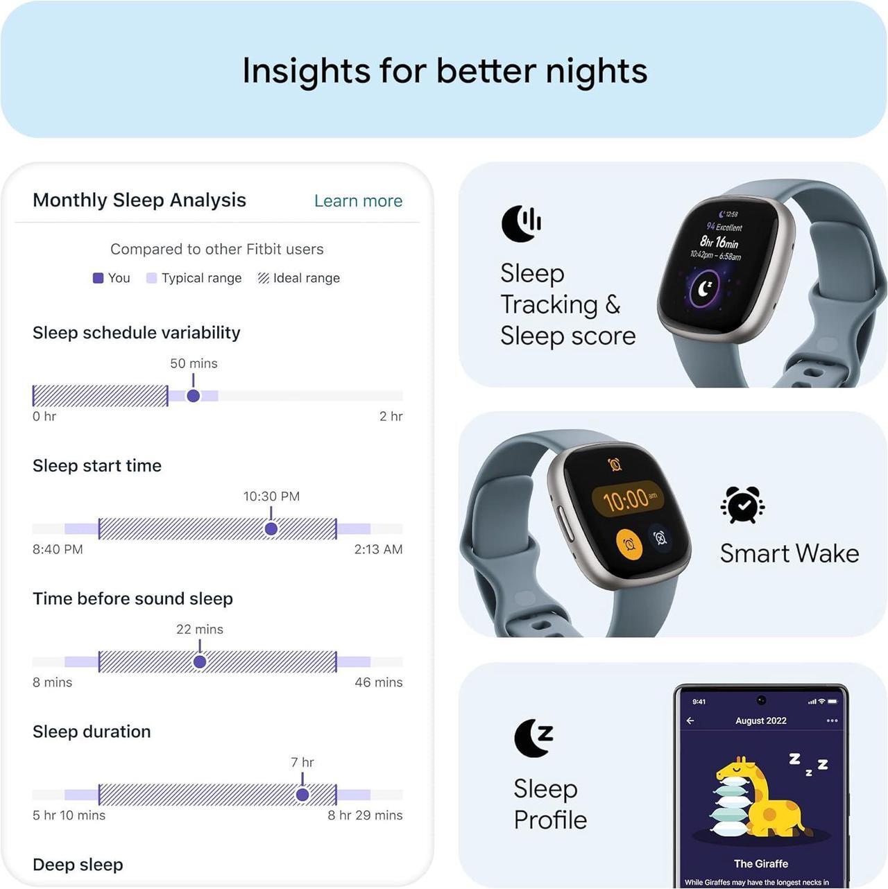 Alt view image 5 of 6 - Fitbit Versa 4 Fitness Smartwatch, Waterfall Blue / Platinum Aluminum | FB523SRAG-US