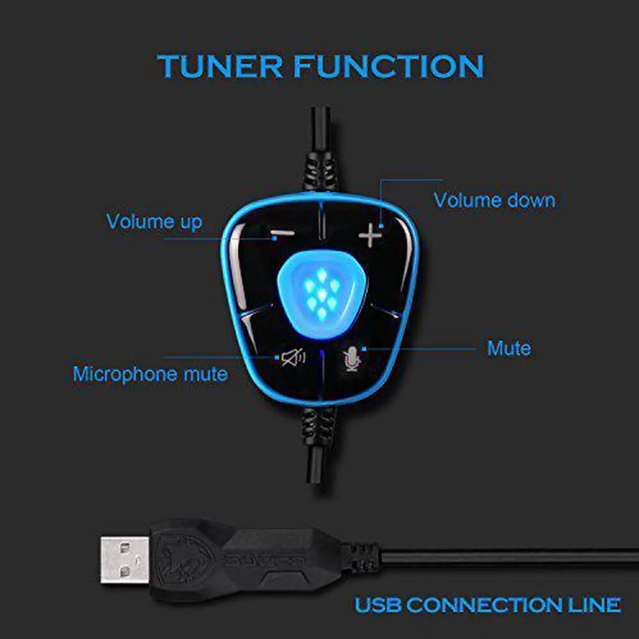 Alt view image 5 of 8 - SADES Spirit Wolf USB Gaming Headset 7.1 Surround Sound Stereo Headphone with Mic,Over-the-Ear Noise Isolating, Noise canceling earphone