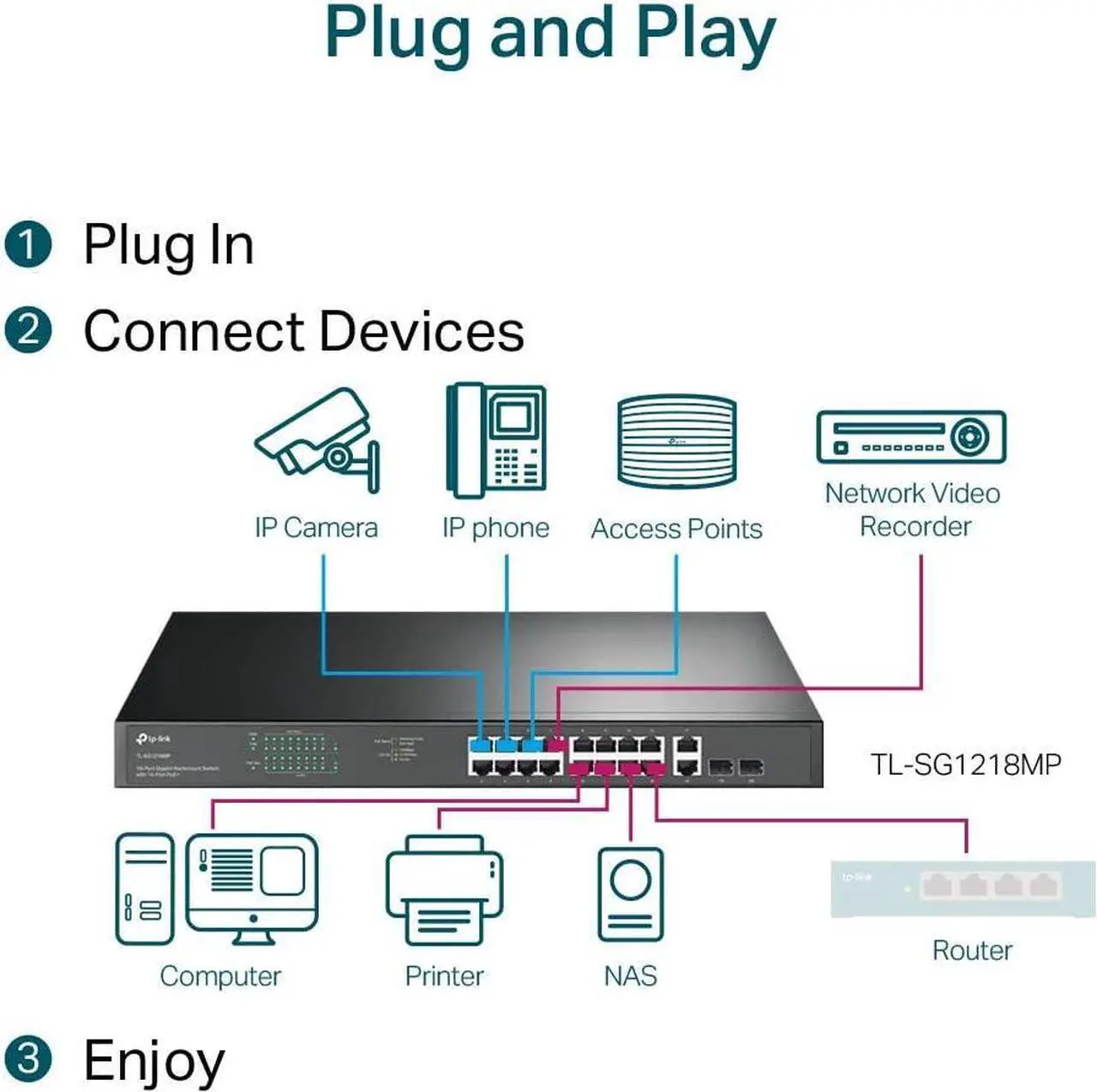 Alt view image 11 of 20 - TP-Link TL-SG1218MP | 16 Port Gigabit PoE Switch | 16 PoE+ Ports @250W, w/ 2 Uplink Gigabit Ports + 2 Combo SFP Slots | Plug & Play | Sturdy Metal | Rack-mountable