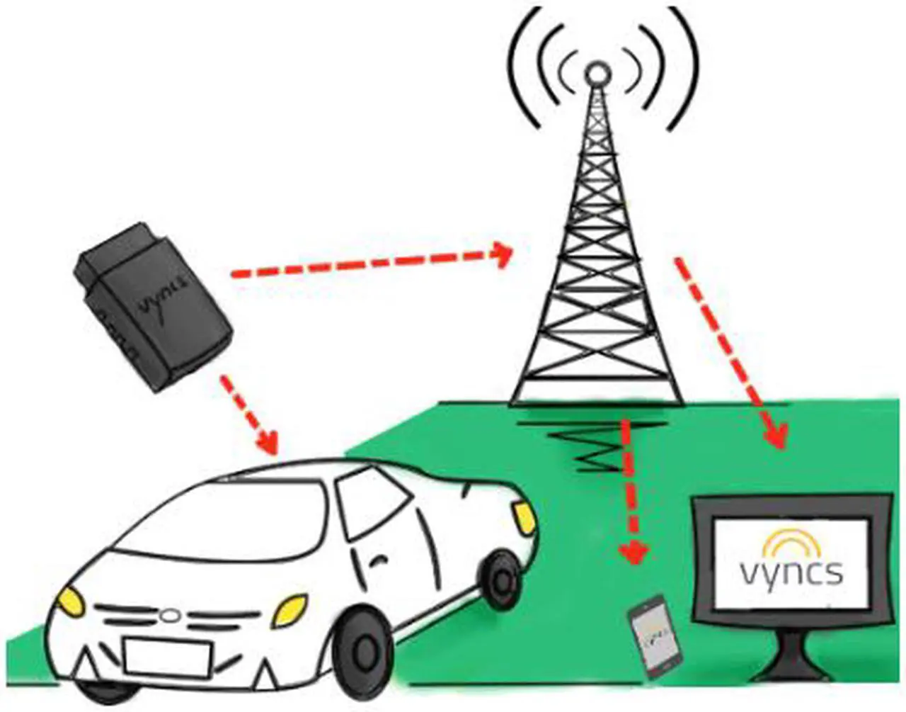 Alt view image 2 of 6 - Vyncs: No Monthly Fee Connected Car OBD Link, 3G Vehicle GPS Tracking, Trips, Engine Diagnostics, Driver Coaching for Teens, Optional Roadside Assistance