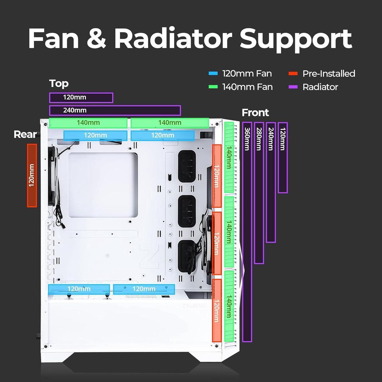 Alt view image 5 of 7 - Zalman Z3 Iceberg ATX Mid-Tower Gaming PC Case, 2 x 120mm ARGB Double Ring Fans Preinstalled w/ 4-port ARGB Controller Included, Tempered Glass Side Panel, 2 x USB 3.0, White