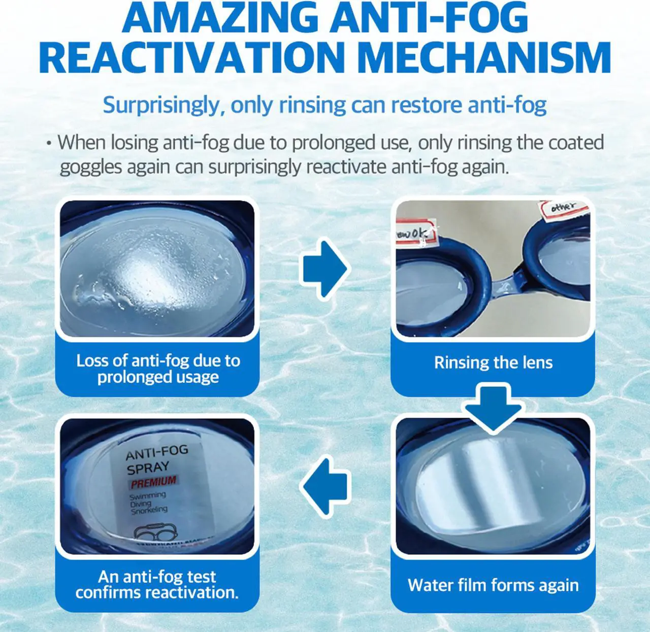 Alt view image 3 of 7 - VIEW OK Premium Anti-Fog Spray for Swimming Goggle, Diving Masks and Snorkeling Masks; Lasting at least one day, No eye irritation, Odorless (1.35 Fl. Oz)
