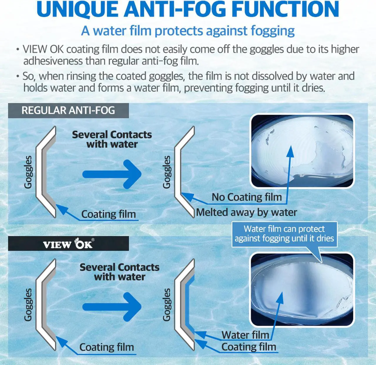 Alt view image 2 of 7 - VIEW OK Premium Anti-Fog Spray for Swimming Goggle, Diving Masks and Snorkeling Masks; Lasting at least one day, No eye irritation, Odorless (1.35 Fl. Oz)