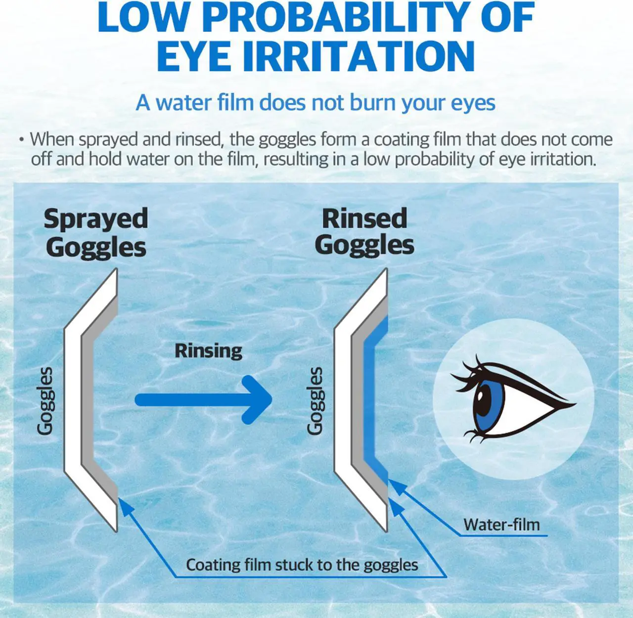 Alt view image 5 of 7 - VIEW OK Premium Anti-Fog Spray for Swimming Goggle, Diving Masks and Snorkeling Masks; Lasting at least one day, No eye irritation, Odorless (1.35 Fl. Oz)
