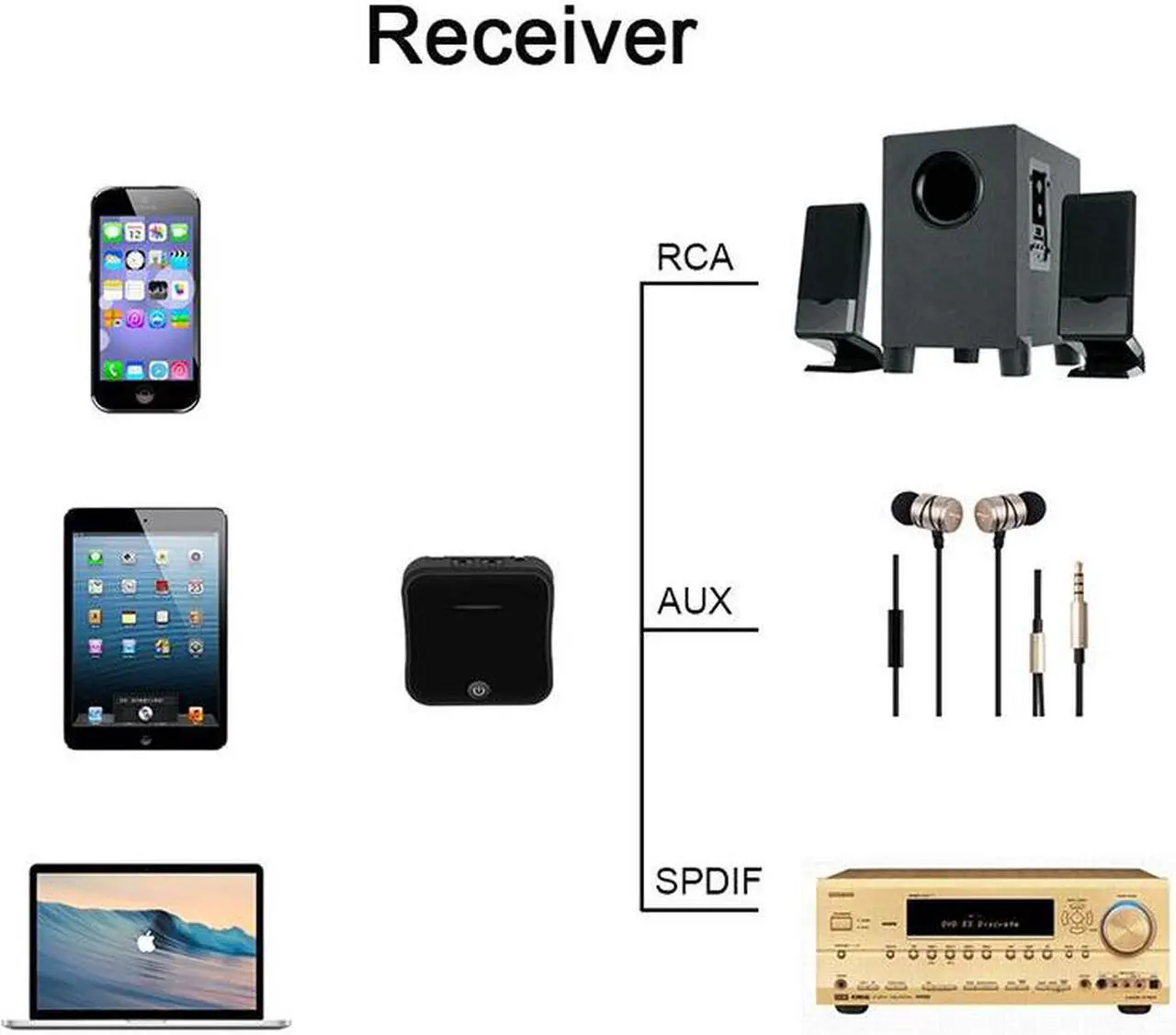 Alt view image 4 of 6 - kebidu Bluetooth 5.0 Transmitter Receiver Wireless Adapter aptX HD Low Latency Audio 3.5mm Aux/RCA&Optical for TV/Headphone/Car