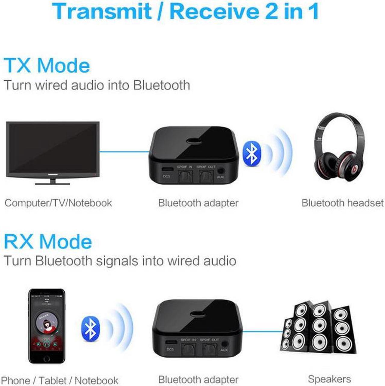 Alt view image 5 of 6 - 2 In 1 Wireless Bluetooth Transmitter 4.1 APTX HD Adapter 3.5mm/SPDIF/Digital Optical Toslink for TV Headphone Car Home