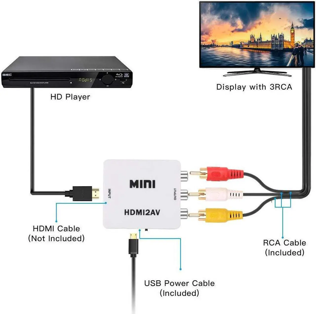 Alt view image 3 of 6 - HDMI to AV Converter Adapter HDMI to 3 RCA CVBS Converter 1080P Composite Video Audio Converters Support PAL/NTSC with RCA Cable