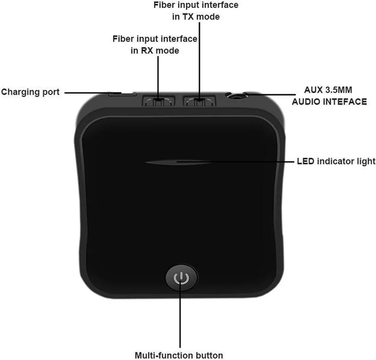 Alt view image 5 of 6 - kebidu Bluetooth 5.0 Transmitter Receiver Wireless Adapter aptX HD Low Latency Audio 3.5mm Aux/RCA&Optical for TV/Headphone/Car