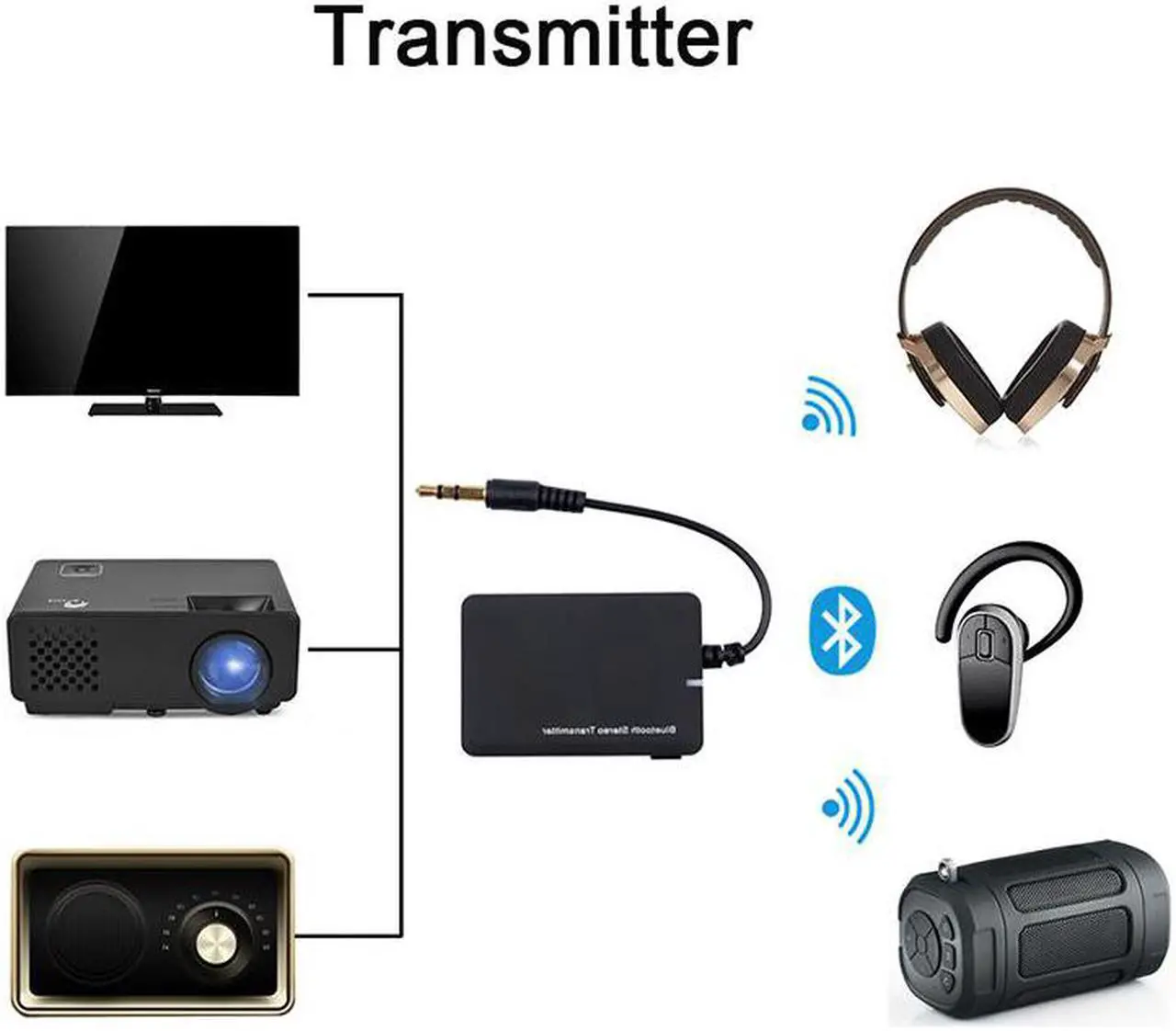 Alt view image 3 of 6 - 2018 Car Kit FM Transmitter Bluetooth Audio Transmitter with 3.5mm Jack A2DP Stereo Dongle Adapter for iPod TV Mp3 Mp4 PC