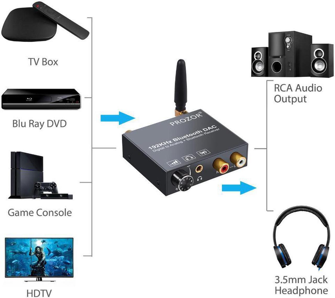 Alt view image 3 of 6 - 192kHz DAC Converter with Bluetooth Receiver Volume Control Digital Optical Coaxial Toslink to Analog Audio Converter Adapter