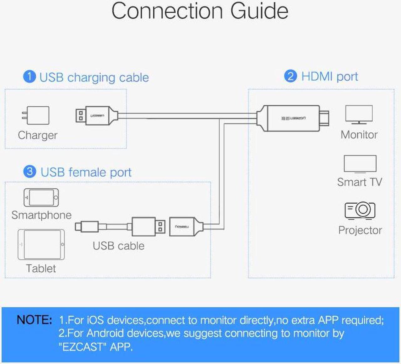 Alt view image 6 of 6 - Ugreen HDMI Cable for iPhone 8 X 7 6s Plus iPad TV Android Phones to HDMI Adapter Full HD 1080P USB HDMI Converter Cable HDMI