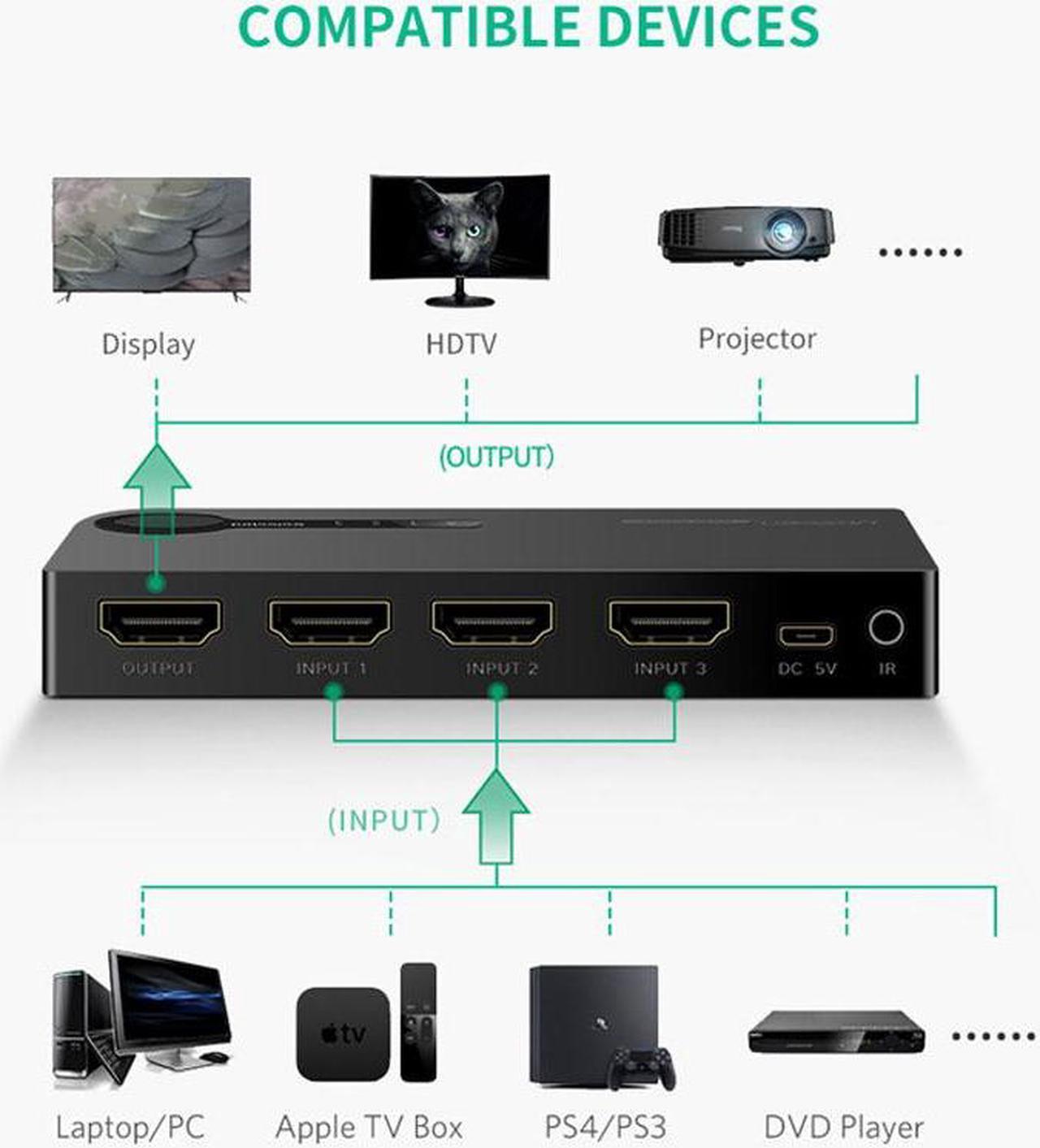 Alt view image 2 of 6 - Ugreen HDMI Splitter Switch 3 Input 1 Output 4K HDMI Switcher for PC Laptop XBOX 360 PS3 PS4 Nintendo Switch 3 Port HDMI Adapter