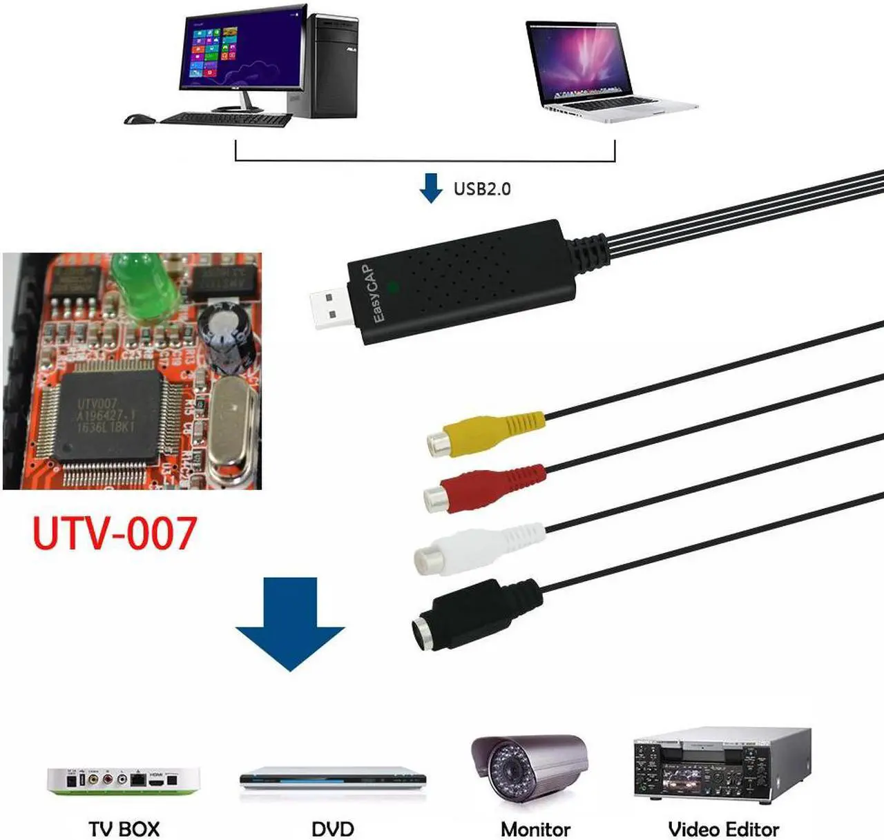 Alt view image 3 of 6 - USB 2.0 Easycap Capture 4 Channel Video TV DVD VHS Audio Capture Adapter Card Easier Cap USB Video Capture Device support Win10