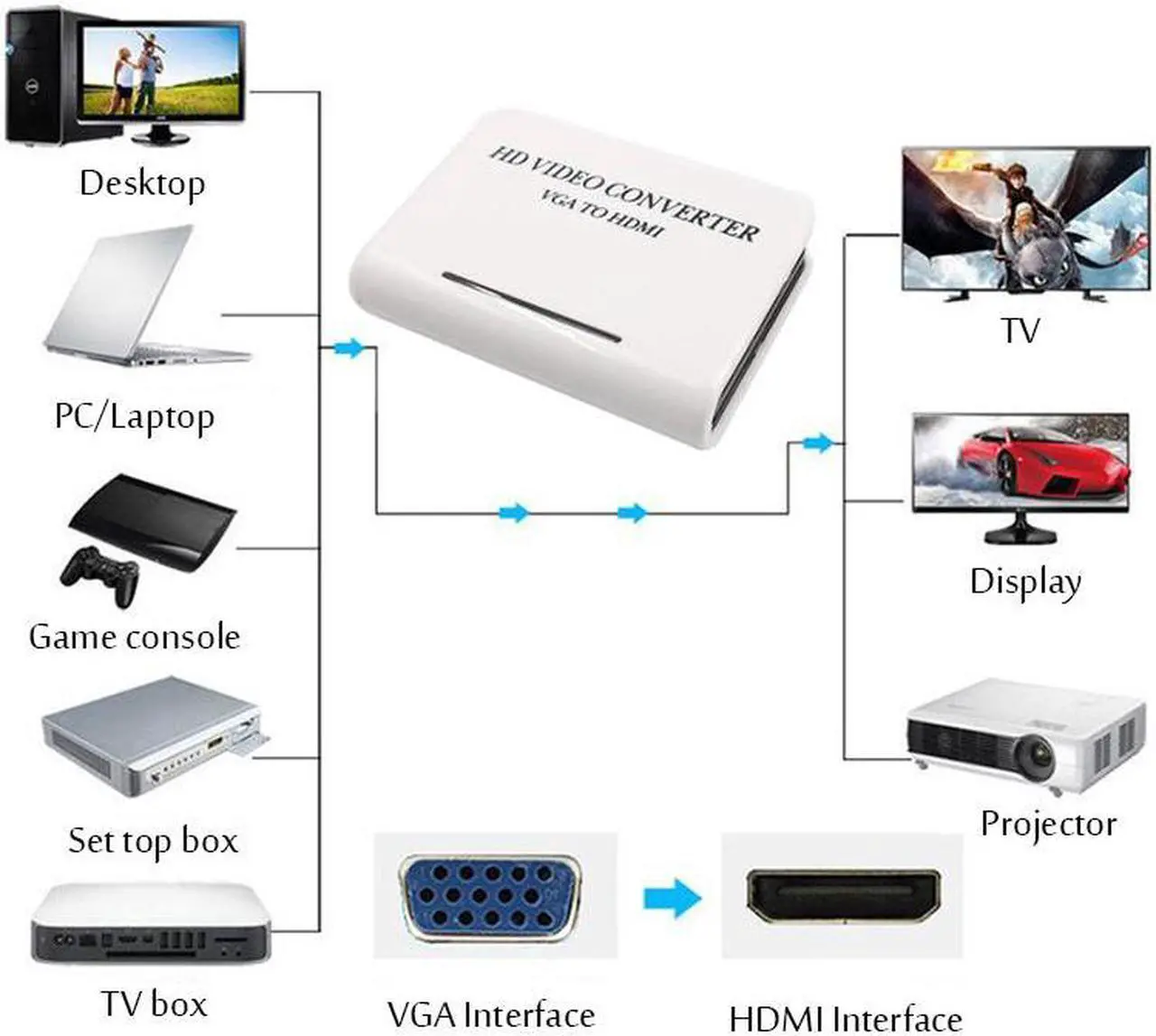 Alt view image 3 of 6 - Portable Plug and Play VGA To HDMI  Adapter With Audio Port Input 1080P FHD Sound TV AV HDTV PC Video Cable VGA 2 HDMI Converter
