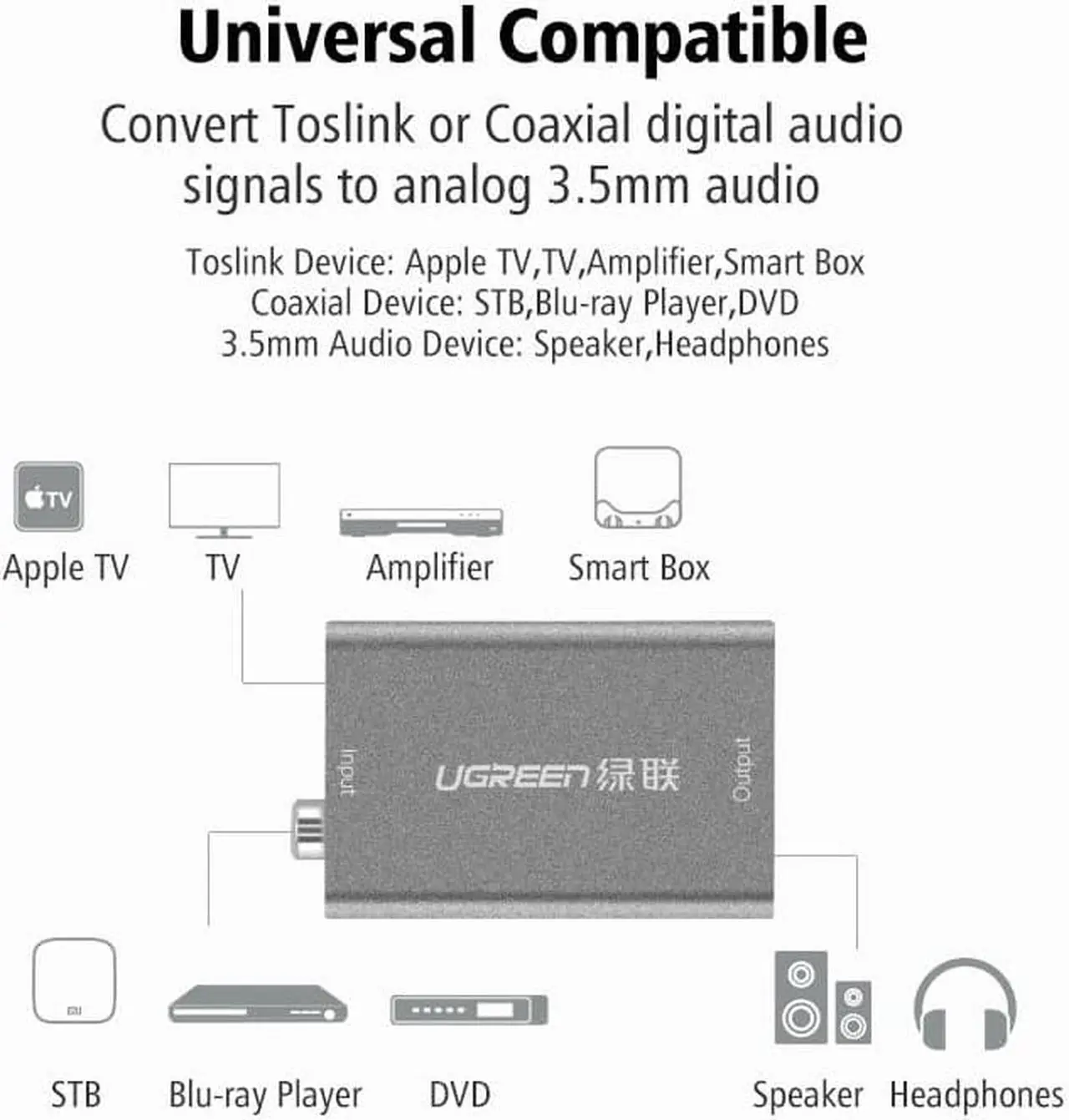 Alt view image 3 of 6 - Ugreen Digital to Analog Audio Adapter Optical Coaxial Toslink to 3.5mm Audio with DC 5V/2A EU Plug Converter Adapter for TV