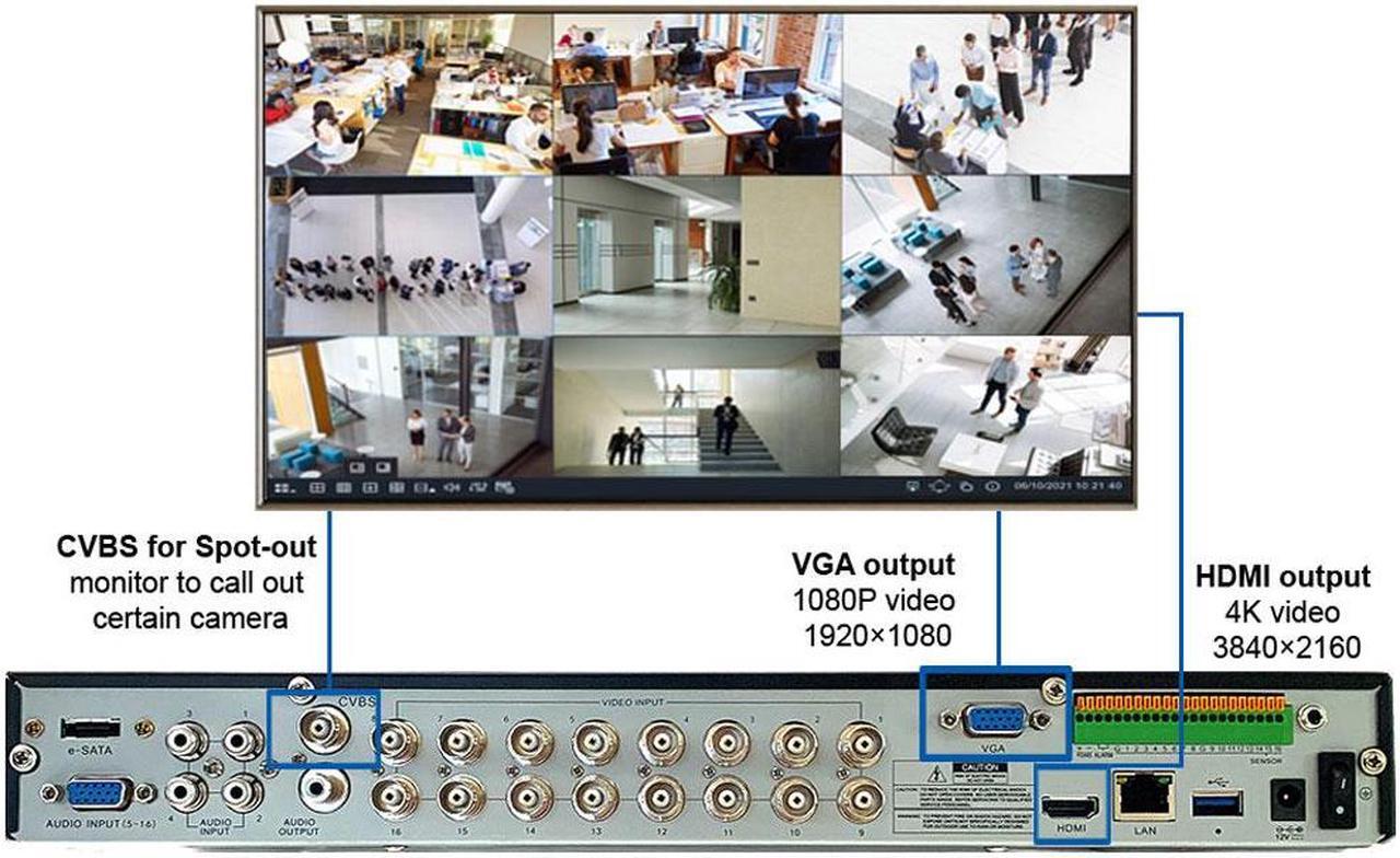 Alt view image 4 of 7 - Camius 4K 16 Channel Hybrid DVR for 16 Analog CVBS/AHD/CVI/TVI + 8 IP Cameras - fits 2 SATA HDDs, PC/Mac/Browser/Mobile view, 4TB HDD included (only DVR, without cameras)