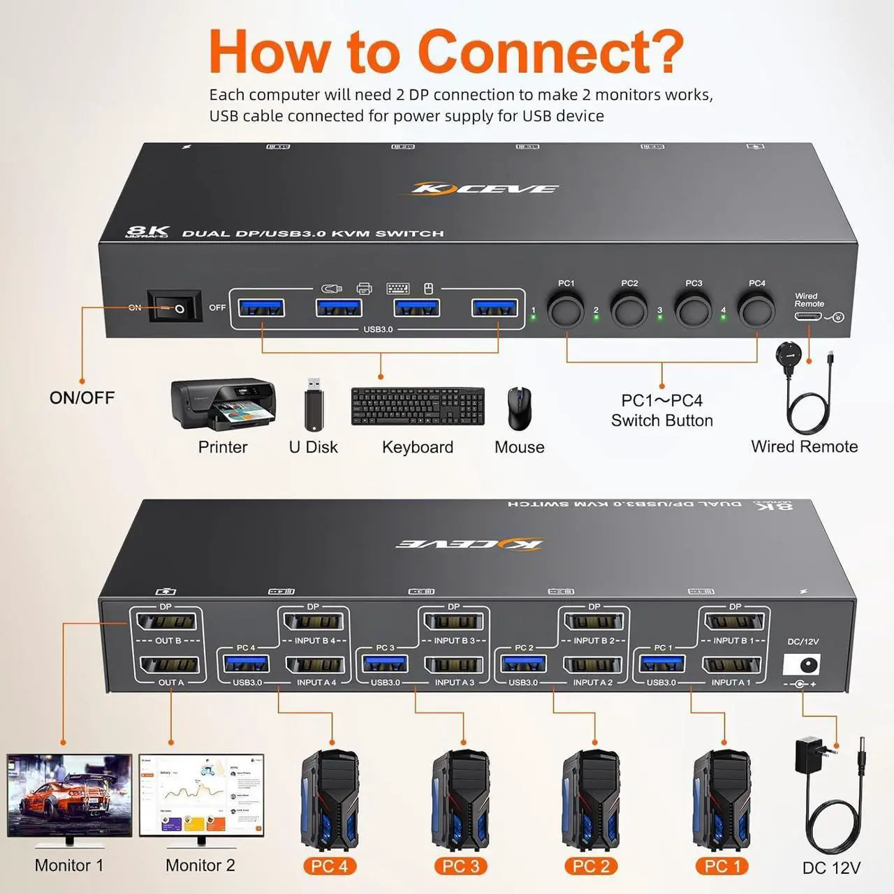Alt view image 2 of 7 - 8K@30Hz Displayport KVM Switch 4 in 2 Out, Dual Monitors Displayport USB 3.0 KVM Switcher for 4 Computers Share 2 Monitors, Keyboard and Mouse, Wired Remote and USB Cables Included