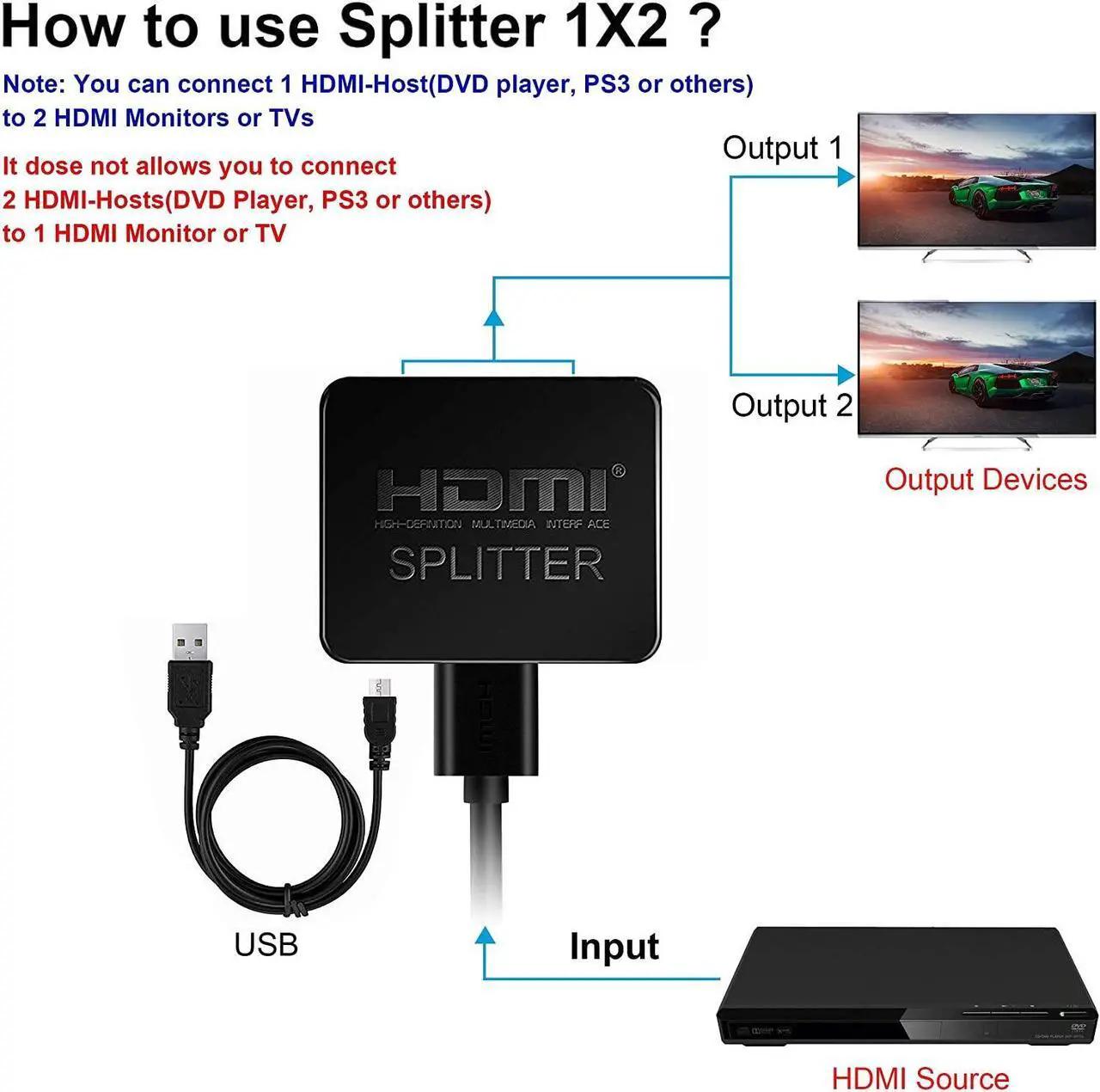 Alt view image 2 of 7 - HDMI Splitter 1 in 2 Out, 4K HDMI 3D Splitter for Dual Monitors, High Speed 2-Port HDMI Splitter for Blu-Ray Player, Full HD HDMI Amplifier Splitter for Xbox, PS4, PS3, DVD, HDTV