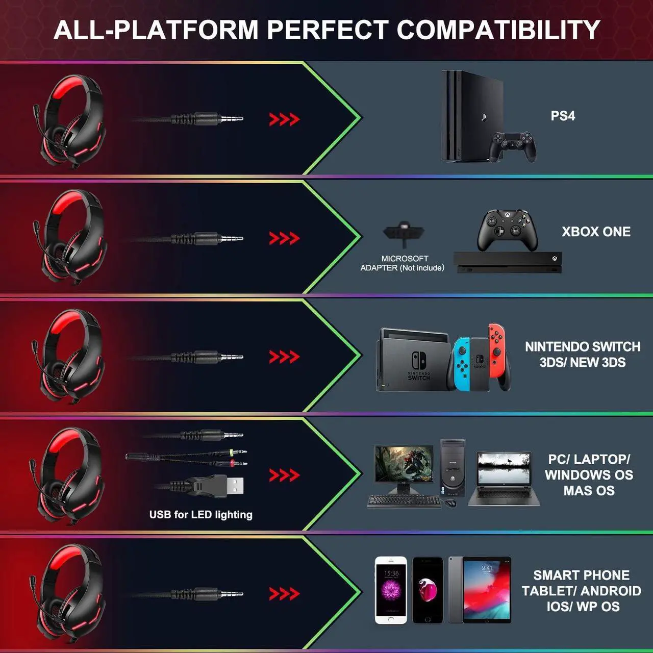 Alt view image 2 of 6 - PS4 Gaming Headset for Xbox One, PS5, PC, Over Ear Headphones with Noise-Cancelling Mic, J10 Wired Gaming Headset with Stereo Surround Sound, LED Light, Comfort Earmuff - Red