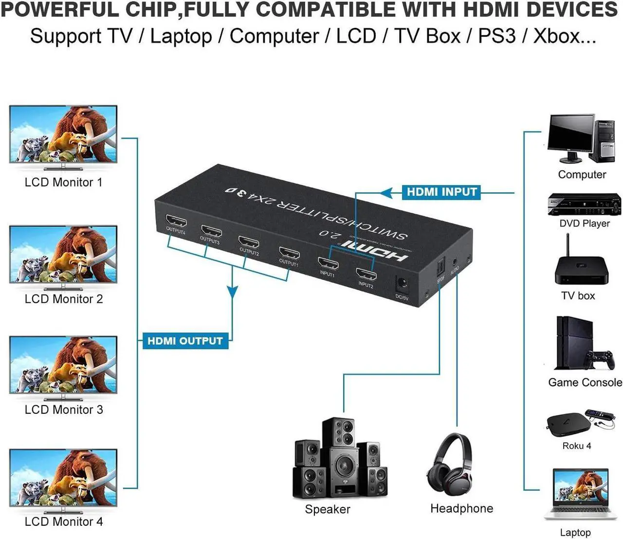 Alt view image 2 of 7 - 4K @60Hz HDMI Switch Splitter 2 in 4 Out with Remote, 2x4 HDMI Splitter Switcher 4K with SPDIF & 3.5mm Audio, Support 4K, 3D, 1080p, HDCP2.2, HDR 10 for PS4, Xbox, Fire Stick, etc