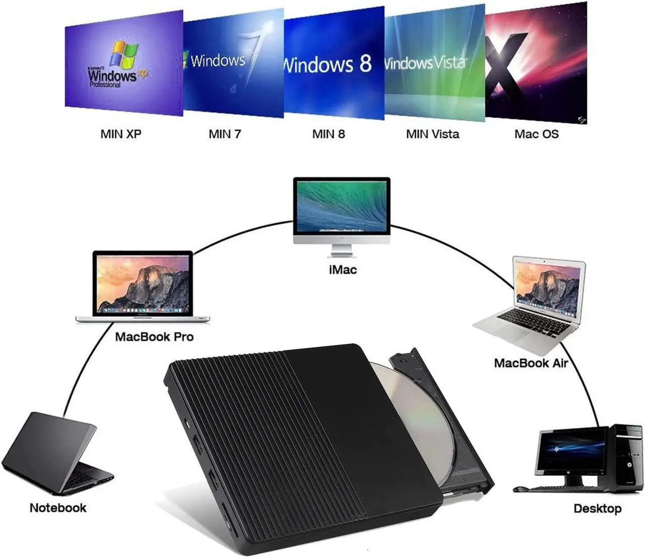 Alt view image 5 of 7 - External CD DVD Drive, USB 3.0 & Type-C CD-RW DVD-R Combo DVD Burner with SD/TF Slot, 2x USB 2.0 Port CD/DVD Drive for PC Laptop Computer Mac Windows 10/8/7