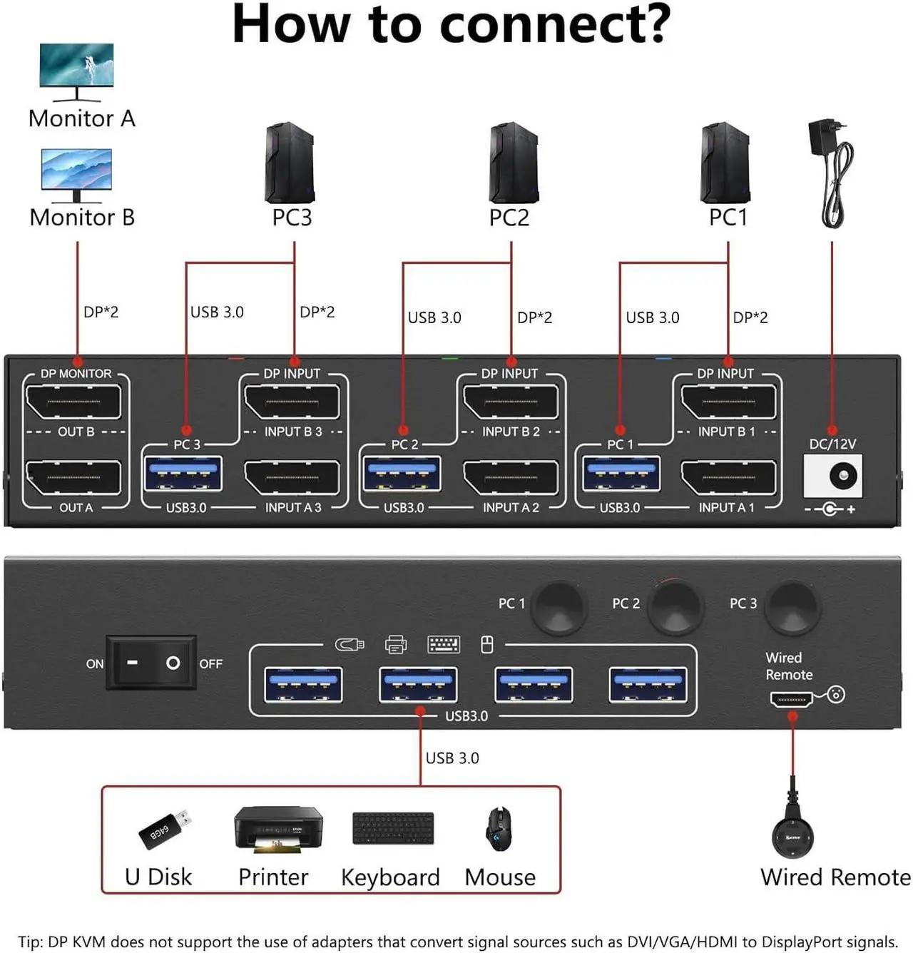 Alt view image 2 of 7 - USB 3.0 Displayport KVM Switch 3 PC 2 Monitors 4K@144Hz 8K@30Hz, Dual Monitor KVM Switch 3 in 2 Out with DisplayPort 1.4 and 4 USB 3.0 Ports for 2 PC/Laptops, with DP+USB Cable and Desktop Controller