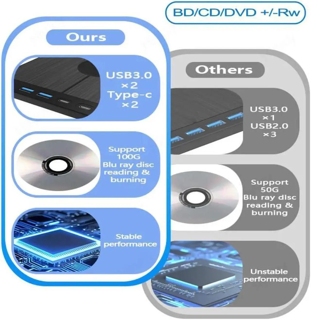 Alt view image 7 of 7 - External Blu Ray CD DVD Drive, [7 in 1] USB 3.0 Type-C 3D Blu-ray DVD Burner Slim Optical External Bluray DVD Burner with SD/TF Card Slot 2 USB 3.0 & 2 Type-C Ports for Laptop PC Windows Linux MacOS