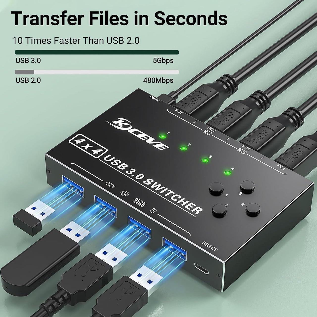 Alt view image 4 of 7 - 4x4 USB 3.0 Switch 4 Computers, 4 Port USB 3.0 Switch Selector for 4 Computer Share 4 USB Devices,Keyboard Mouse Switch, 4 in 4 Out USB Switcher with Wired Remote and 4 Standard USB-B Cables