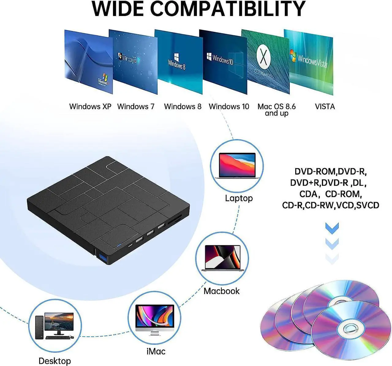 Alt view image 5 of 7 - [Upgraded] [7 in 1] External CD DVD Drive, USB 3.0 Type-C DVD-ROM CD-RW Player Ultra Slim CD Burner with 4 USB Ports SD/TF Card Slots Optical Disk DVD Drive for Laptop Desktop Windows 10/8/7 Linux OS