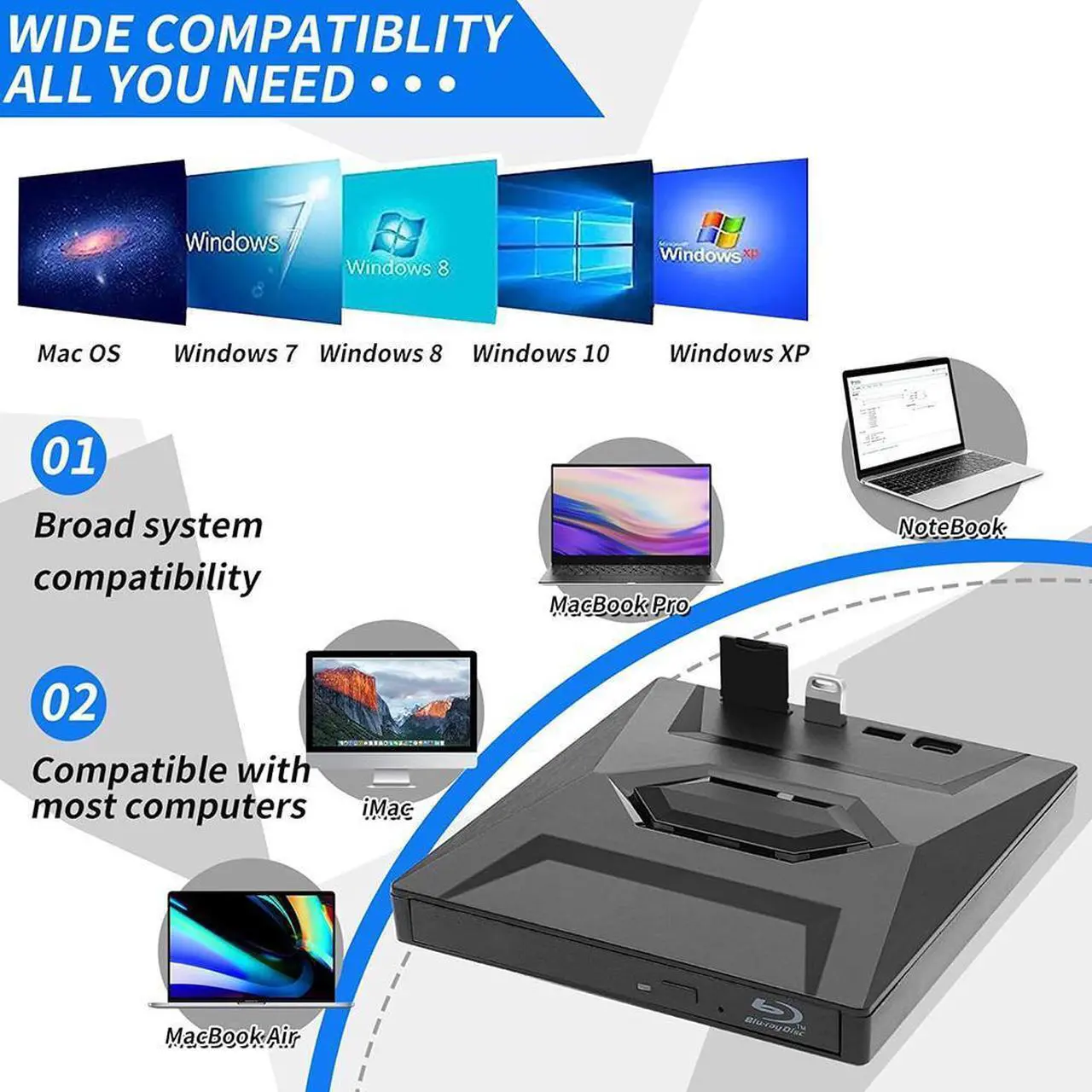 Alt view image 2 of 7 - External Blu Ray Drive, [5 in 1] Portable Bluray Player Writer Reader, CD Burner with USB 3.0 2.0 Type-C Port & SD Card,DVD & CD-ROM +/-RW, External Blu-Ray Drives for PC Laptop Windows Linux MacOS
