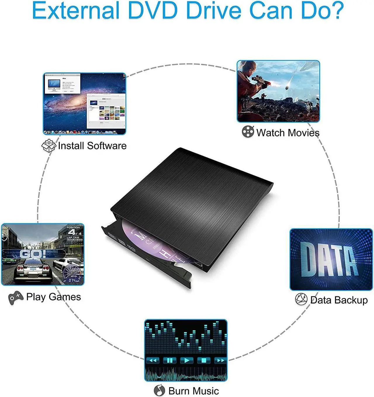 Alt view image 4 of 7 - External CD DVD Drive USB 3.0, Premium Portable DVD/CD ROM +/-RW Optical Drive Burner Writer Player for Windows 10/8/7, Linux, Mac OS Laptop Desktop, MacBook Pro/Air, iMac