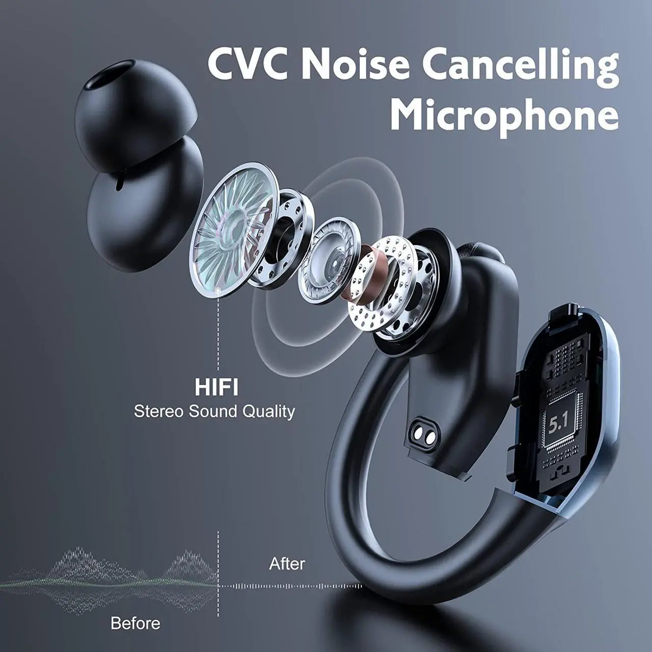 Alt view image 3 of 7 - Ture Wireless Earbuds, in Ear Bluetooth Headphones with Built-in Mic, 75Hrs Playtime Sport Earphones with Digital Display & CVC 8.0, IPX7 Waterproof Over-Ear Headphones for Workout Running Outdoor