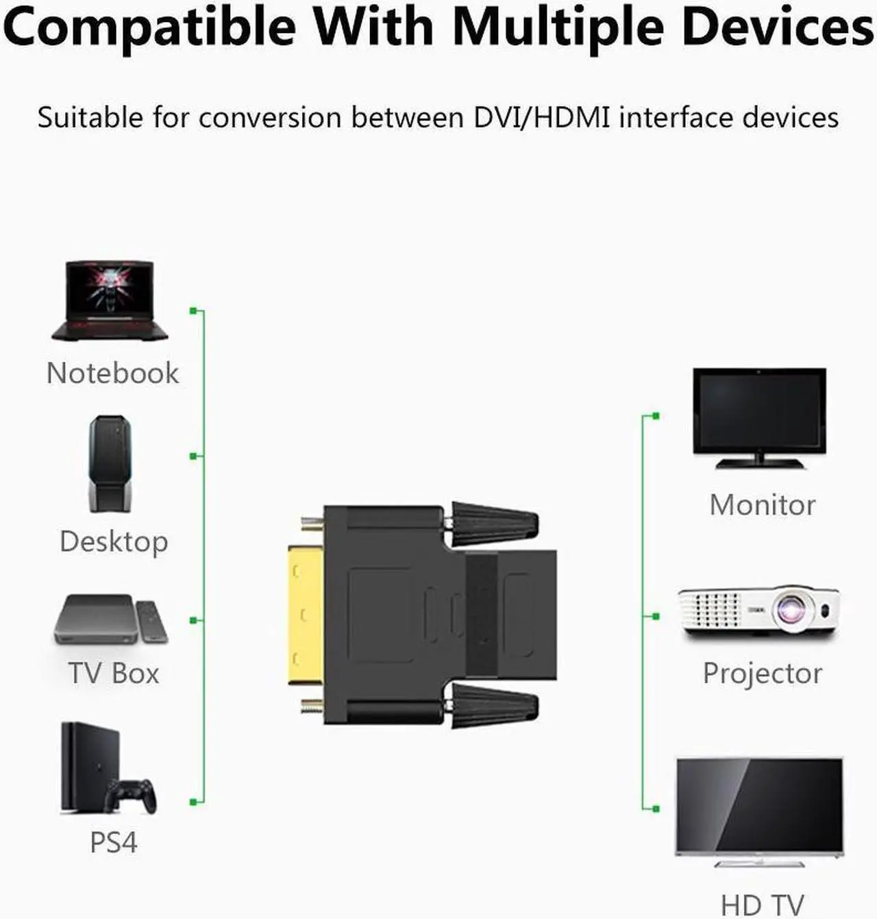 Alt view image 5 of 7 - 2-Pack DVI to HDMI Bi-Directional Adapter, DVI 24+1 Male to HDMI Female Converter, Support 1080P, 3D for PS3,PS4,TV Box,Blu-ray,Projector,HDTV