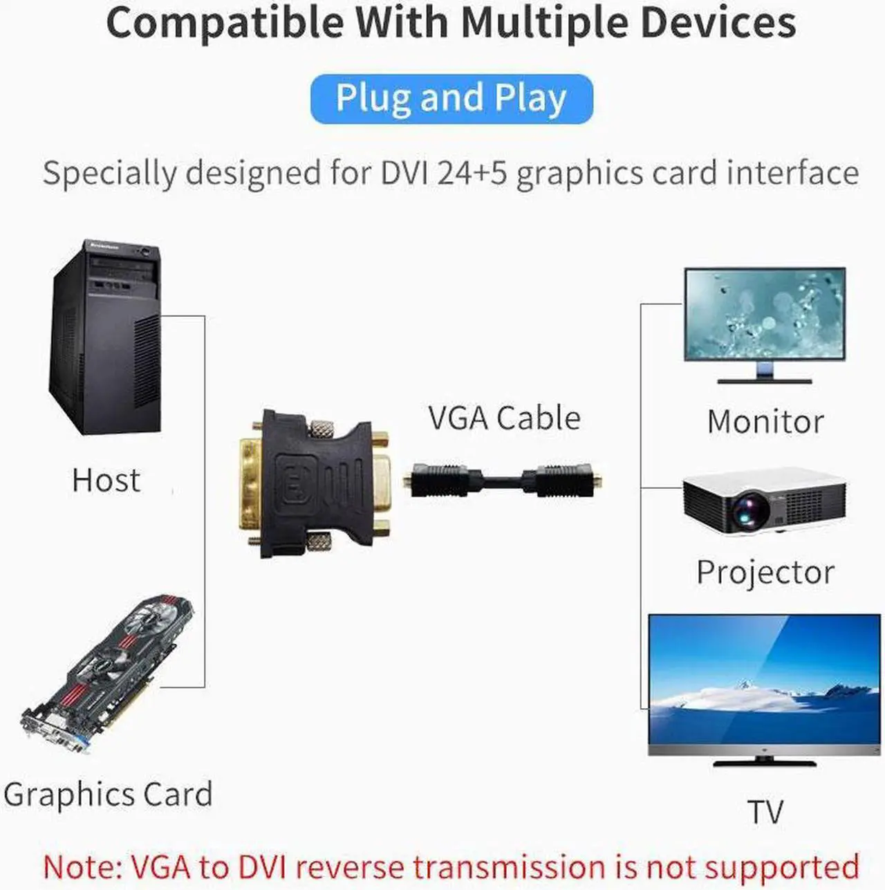 Alt view image 4 of 7 - [2-Pack] 1080P DVI To VGA Adapter, DVI to VGA Adapter Convertor For PC Computer Display Screen Projector TV DVI 24+5 Pin to VGA Adaptor