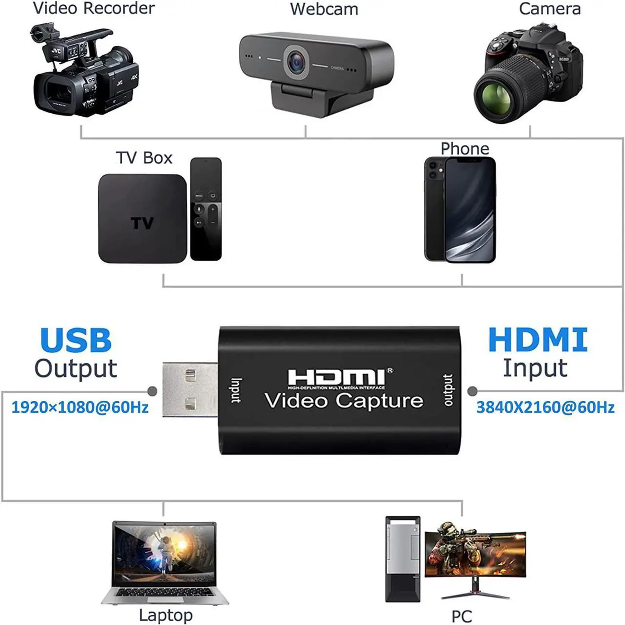 Alt view image 6 of 7 - 4K HDMI Video Capture Card, Card Game Capture Card Audio Capture Adapter HDMI to USB 2.0 Record Capture Device for Streaming, Live Broadcasting, Video Conference, Teaching, Gaming(Black)