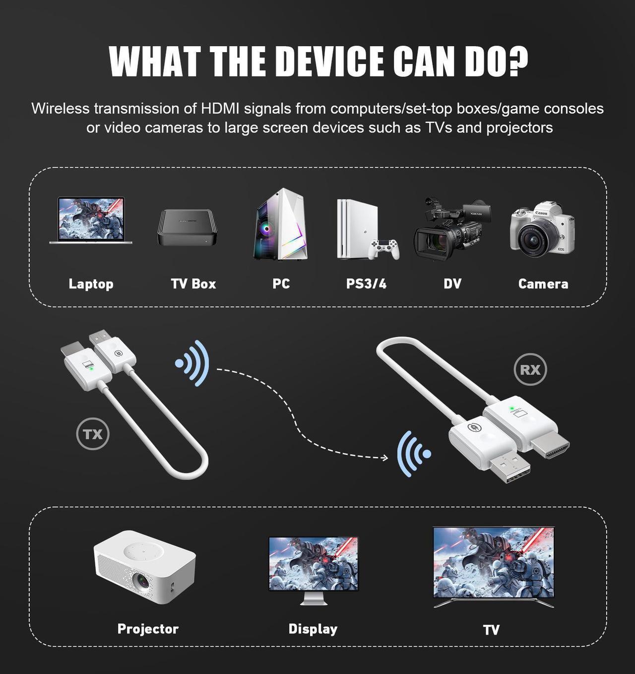 Alt view image 3 of 7 - Wireless HDMI Transmitter and Receiver,Video Transmitter and Receiver Kit,98ft/1080P HDMI Extender Converter Adapter,Plug & Play,Streaming Media from Laptop,PC,PS4 to HDTV,Monitor,Projector