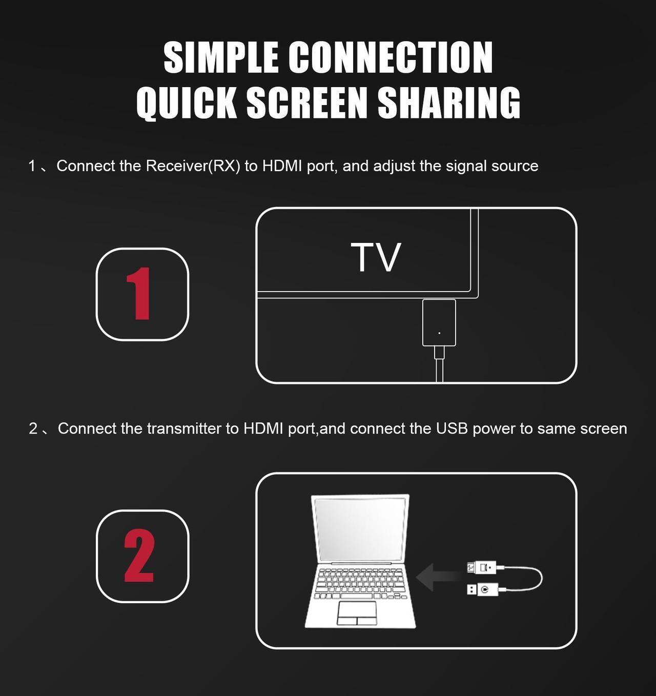 Alt view image 4 of 7 - Wireless HDMI Transmitter and Receiver,Video Transmitter and Receiver Kit,98ft/1080P HDMI Extender Converter Adapter,Plug & Play,Streaming Media from Laptop,PC,PS4 to HDTV,Monitor,Projector