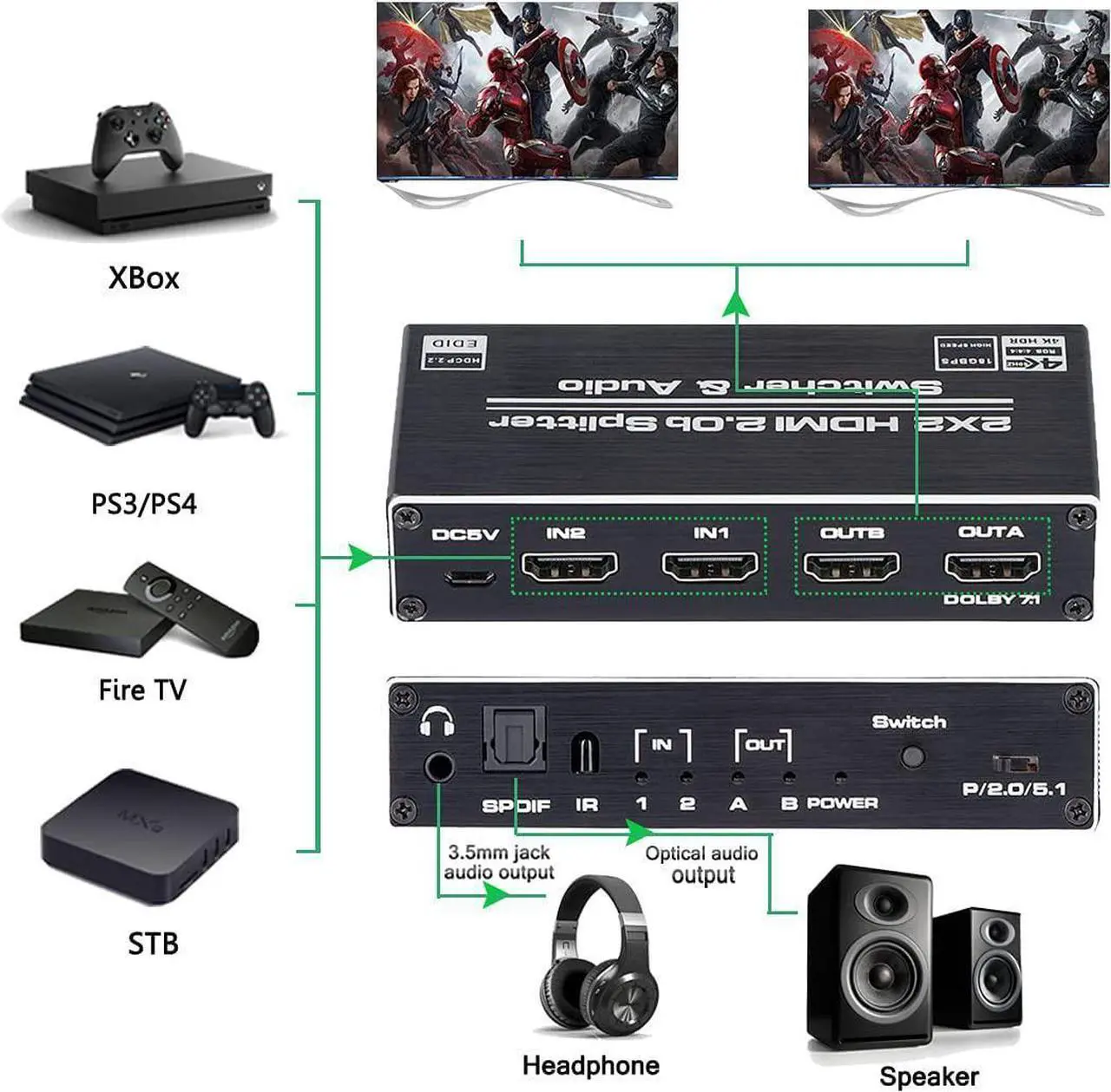 Alt view image 2 of 7 - HDMI Switch 2x2, 2 Ports HDMI Switch Splitter 2 in 2 Out with IR Remote Control, Support HDMI 2.0, HDCP 2.2, Ultra HD, 4K x 2K@60Hz, 3D, 1080P (Dual Monitors Duplicate/ Mirror Only)