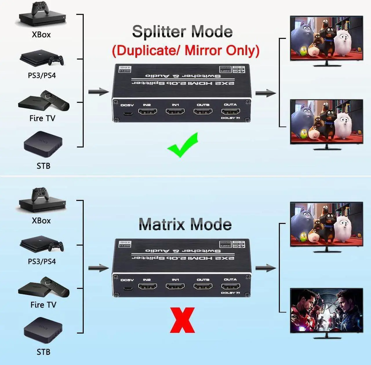 Alt view image 4 of 7 - HDMI Switch 2x2, 2 Ports HDMI Switch Splitter 2 in 2 Out with IR Remote Control, Support HDMI 2.0, HDCP 2.2, Ultra HD, 4K x 2K@60Hz, 3D, 1080P (Dual Monitors Duplicate/ Mirror Only)