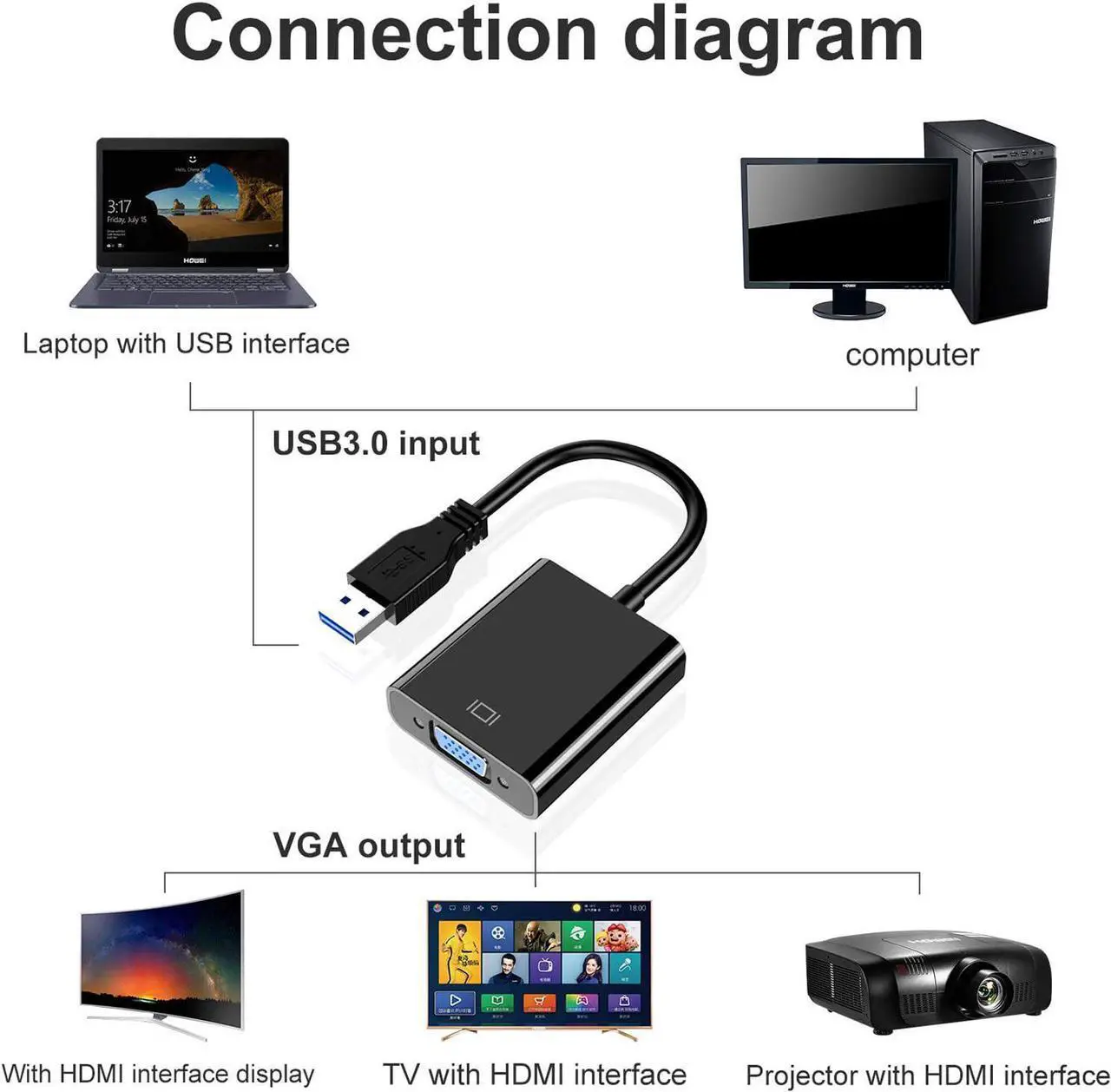 Alt view image 6 of 7 - USB to VGA Adapter for Monitor MacBook, VGA to USB 3.0/2.0 Converter 1080P Multi-Display Video Cable for Laptop Desktop PC to Monitors, Projector, TV. (Not Support Chromebook)