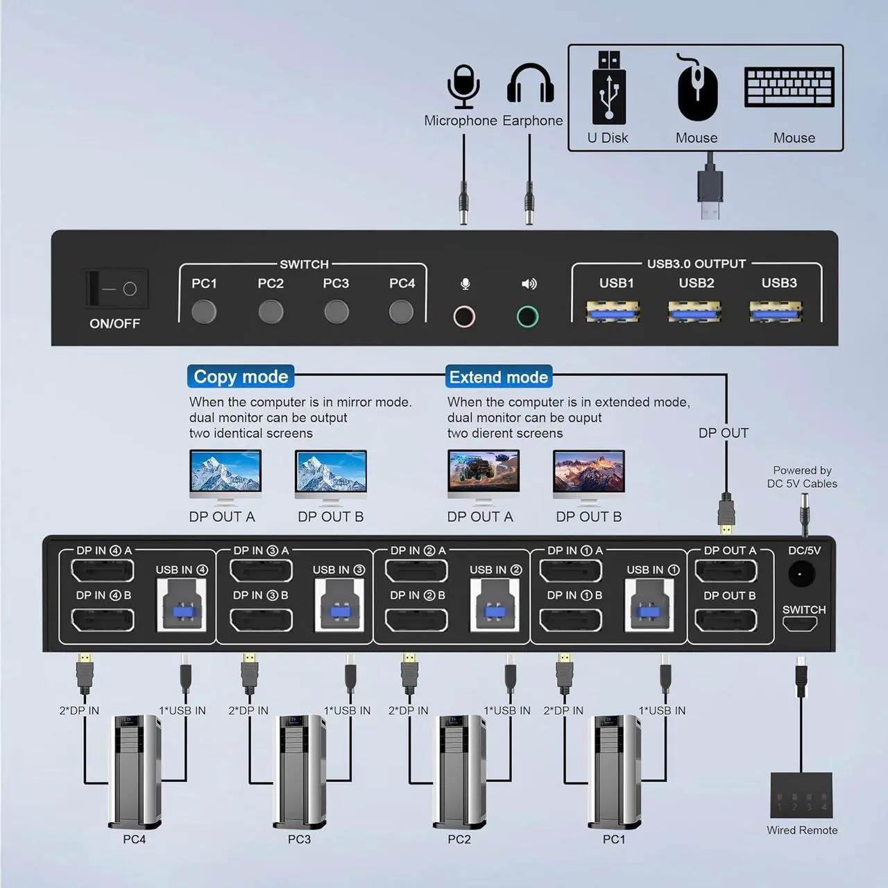 Alt view image 2 of 7 - USB 3.0 Displayport KVM Switch 2 Monitors 4 Computers 4K 60Hz, Dual Monitor Displayport KVM Switch 4 Port with Audio Microphone Output and 3 USB 3.0 Ports, Display Port KVM Switch 4 in 2 Out