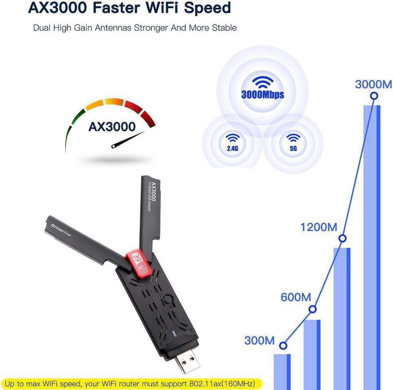 Alt view image 4 of 7 - WiFi 6E USB 3.0 WiFi Adapter for PC Desktop, AX3000 802.11AX Tri-Band 6GHz/5GHz/2.4GHz Dual 5dBi Antennas Wireless USB WiFi Dongle Network Adapter for Laptop Compatible with Windows 11/10