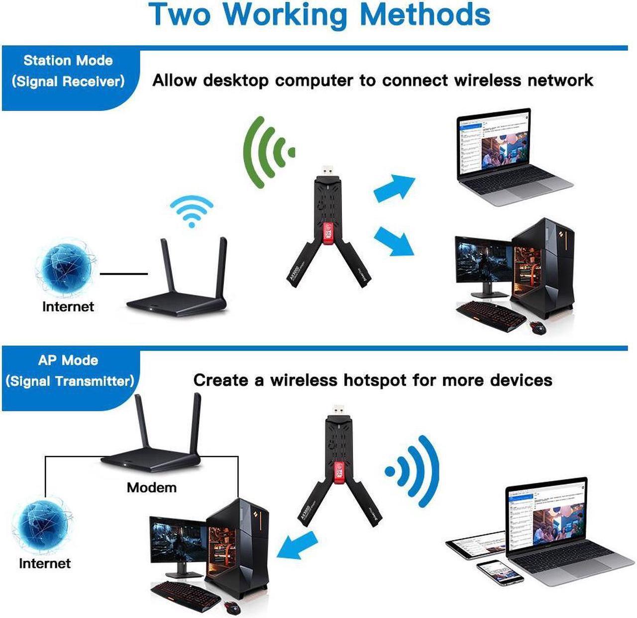 Alt view image 7 of 7 - WiFi 6E USB 3.0 WiFi Adapter for PC Desktop, AX3000 802.11AX Tri-Band 6GHz/5GHz/2.4GHz Dual 5dBi Antennas Wireless USB WiFi Dongle Network Adapter for Laptop Compatible with Windows 11/10